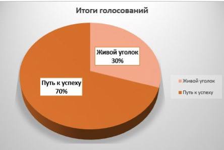 Подведение итогов конкурса школьных инициатив.